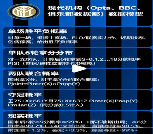 真滴吗国米99.99%夺冠浅谈【公平错觉下的过度补偿】