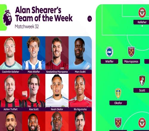 希勒评英超本轮最佳阵容：格伊、恩古莫哈、奥卡福尔等人在列