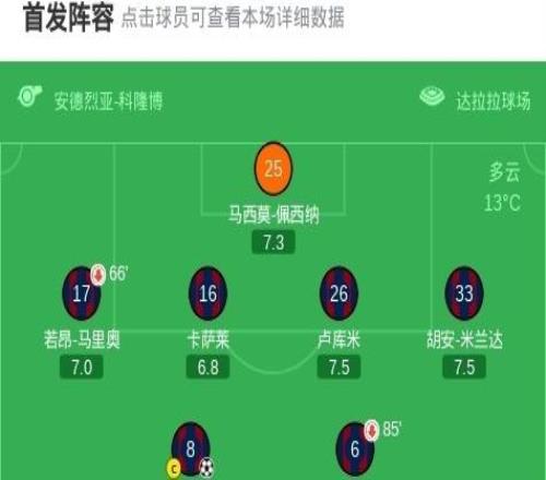 博洛尼亚20莱切，弗罗伊勒破门，奥尔索利尼锦上添花