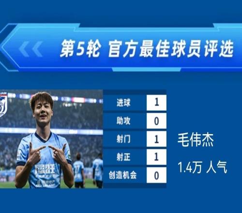 毛伟杰入围最佳候选名单