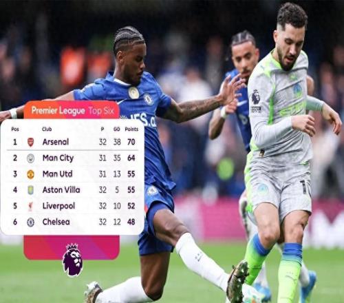 曼城夺回一半主动权,曼联还没比赛,阿森纳失利增加一倍