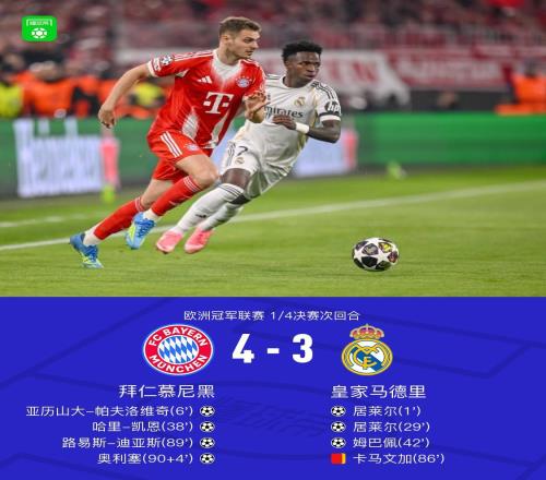 XbotGo丨拜仁总分64皇马晋级4强，凯恩破门，卡马文加染红