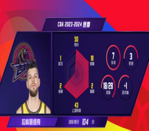 50+18!你好,广东队!终于等到签约大外援