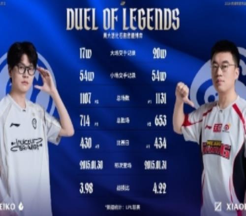 赛事看点：Wei各项数据领先jiejieMeiko与xiaohu交手战绩持平
