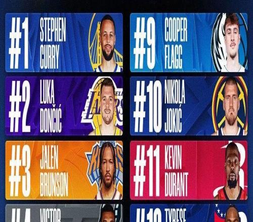 库里第一，东契奇第二，詹姆斯第五！球衣goat！完全goat！