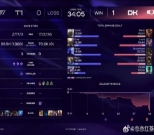 涵艺：T1这把五路全菜但是这支T1我好像去年联赛里也见过