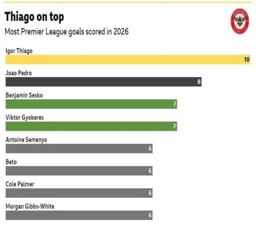 伦敦西区的进球机器：一个替补如何逆袭金靴