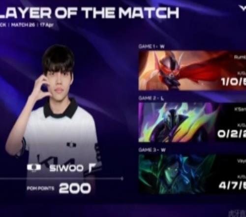 顶住压力！Siwoo发挥出色拿到DK对阵T1系列赛的POM