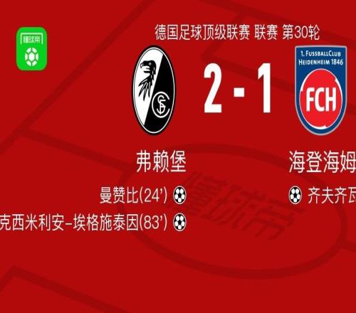 弗赖堡21海登海姆，马克西米利安埃格施泰因、曼赞比破门