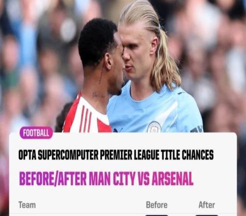 真的没算错吗超算：阿森纳仍是英超夺冠大热门