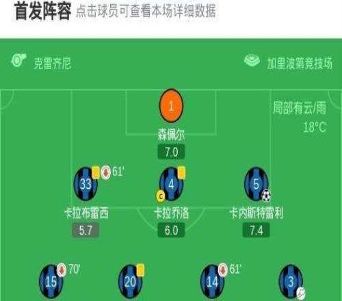 热那亚21逆转比萨，洛伦佐科隆博点射，埃哈托尔破门