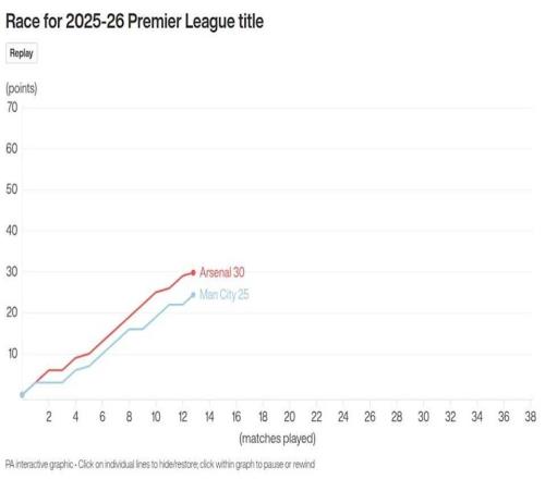 哈兰德绝杀后的心理战：曼城如何逆转9分差距