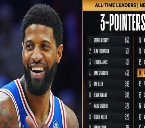 超越皮尔斯！乔治生涯季后赛三分球命中总数升至历史第14位