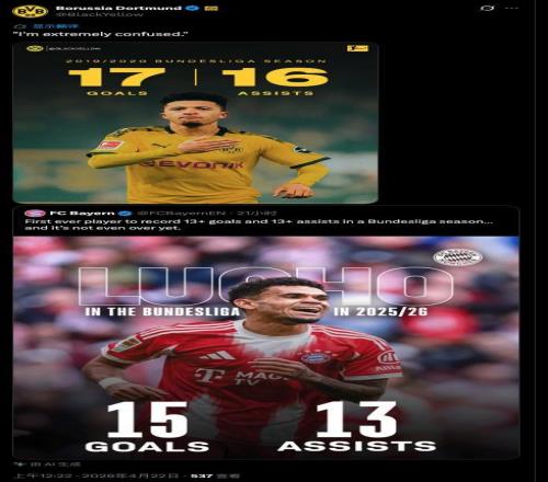 拜仁官方“吹”路易斯迪亚斯表现，多特官方用桑乔数据指正