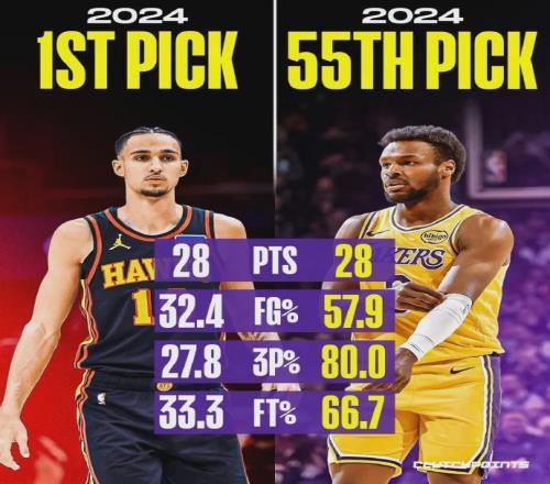 0+0！凉了，彻底凉了！布朗尼同届状元郎