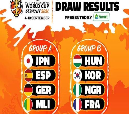 中国女篮落入死亡之组