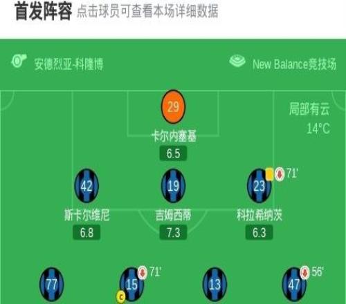 90分钟战报：亚特兰大11拉齐奥，罗马尼奥利破门，帕萨利奇扳平