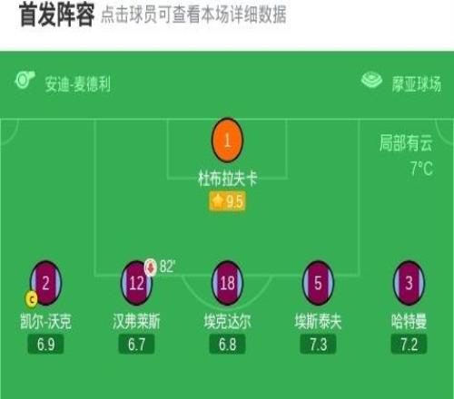 剑南春丨曼城10伯恩利登榜首并送对手降级，哈兰德闪击