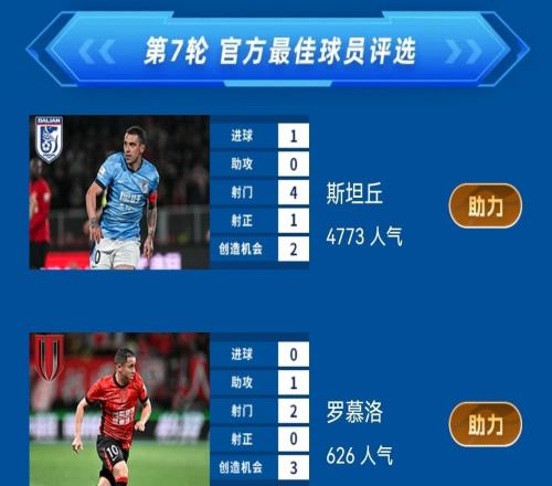 斯坦丘候选第七轮最佳