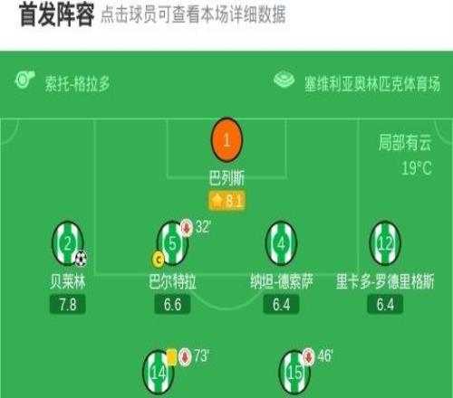 剑南春丨皇马11贝蒂斯，贝莱林读秒绝平，维尼修斯补射建功