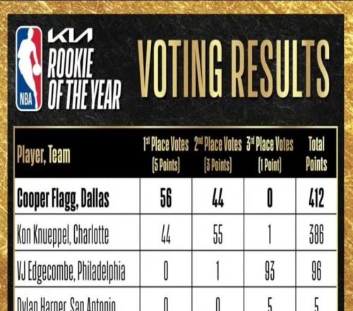 26分险胜！终于赢了，弗拉格！