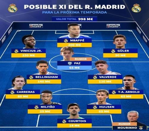 穆里尼奥回归皇马阵容预测：姆巴佩领衔，帕斯回归，维尼修斯留队