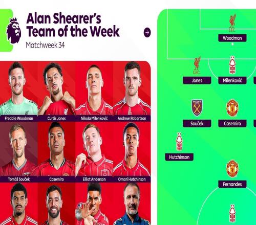 希勒评英超本周最佳阵：森林五将入选，红军3人、曼联2人在列