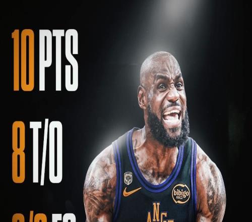 LBJ被评历史第二超巨！41岁又造4纪录31领先18胜0负扎心乌度卡