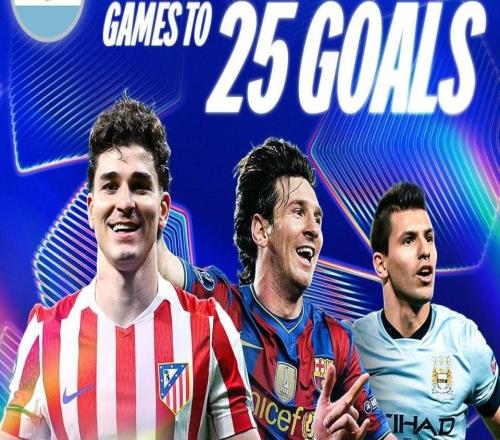 超越梅西，阿尔瓦雷斯是欧冠打入25球所用场次最少的南美球员