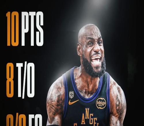 两战29中11+10失误！詹皇16连胜金身被破创3纪录却遭炮轰非GOAT