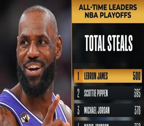 里程碑，詹姆斯达成季后赛个人抢断数500次，断层历史第一