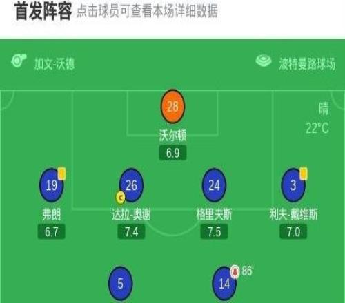 伊普斯维奇30大胜QPR，时隔一年重返英超，麦卡蒂尔建功