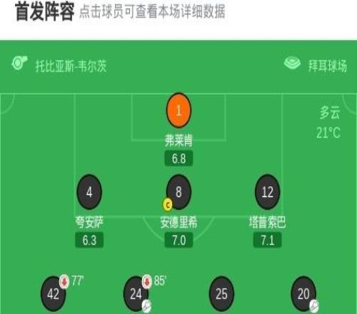 勒沃库森41莱比锡，希克帽子戏法，内森特拉传射建功