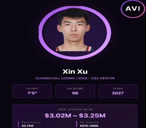希望之星徐昕进入男篮短训营，已收到NBA试训邀请