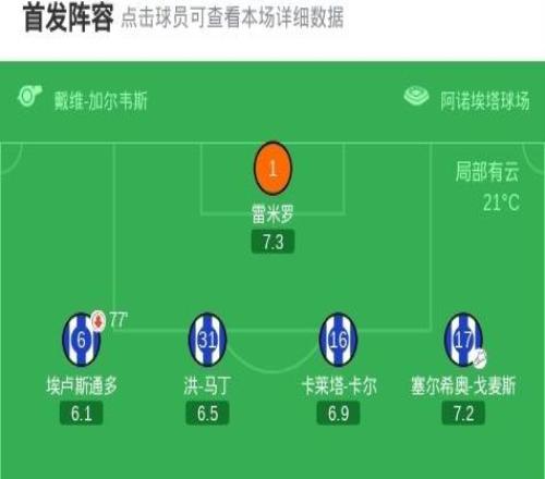 皇社22贝蒂斯，安东尼世界波，奥亚萨瓦尔点射绝平