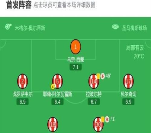 瓦伦西亚10毕尔巴鄂竞技,乌马尔萨迪克一击制胜
