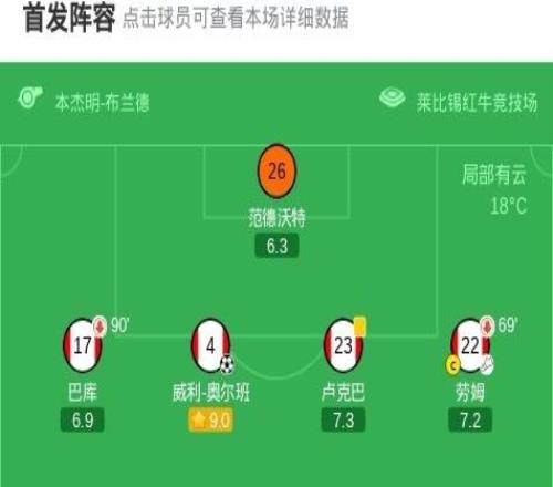 莱比锡21圣保利锁定联赛第三获得欧冠席位，施拉格尔破门