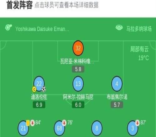 那不勒斯23博洛尼亚，乔纳森罗侧勾绝杀，迪洛伦佐送点+破门
