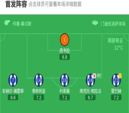 剑南春巴萨01阿拉维斯，迪亚巴特破门，巴萨全场0射正