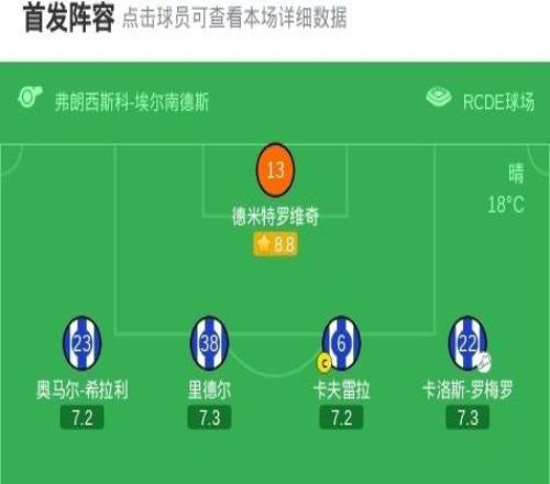 西班牙人20毕尔巴鄂竞技，佩雷米利亚建功，基克加西亚锁定胜局