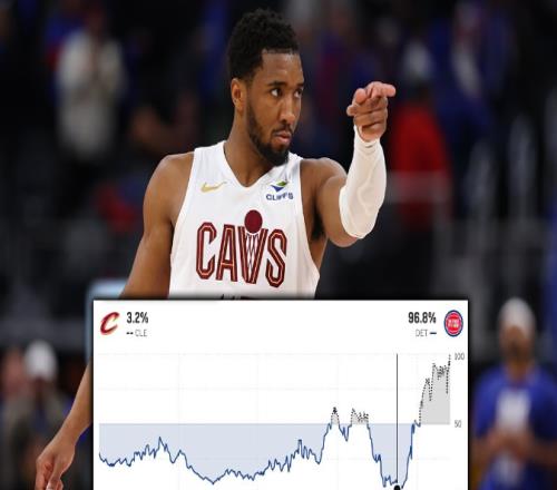 ESPN数据显示：活塞最后3分钟有96.8%胜率，他们被骑士超级逆转