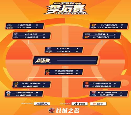 CBA季后赛京沪大战上海队主场取胜