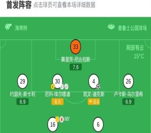 门兴格拉德巴赫40大胜霍芬海姆，哈克、凯文迪克斯建功