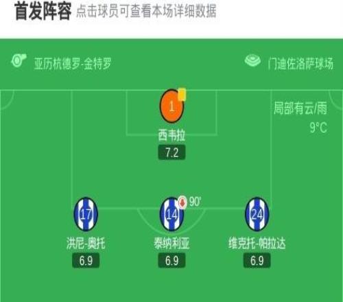 阿拉维斯11比利亚雷亚尔，拉法马林乌龙，佩佩世界波