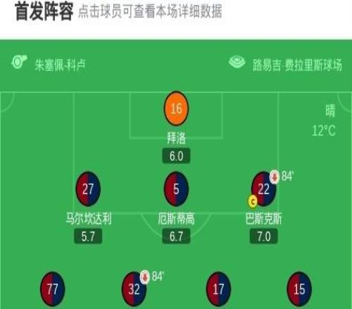 乌迪内斯20热那亚，埃克伦坎普破门，凯南戴维斯锦上添花