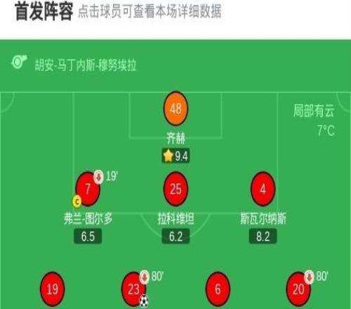 佛罗伦萨总比分42琴斯托霍瓦晋级，皮科利破门建功