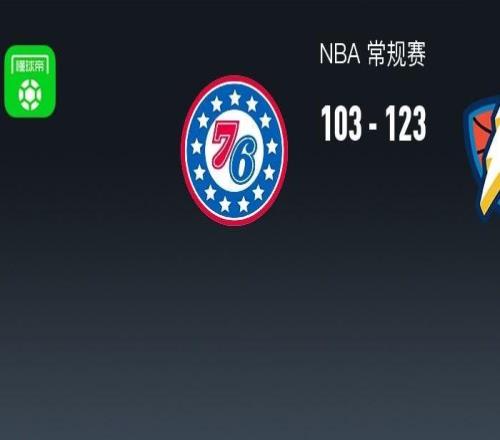 NBA战报：雷霆12310376人取NBA12连胜，VJ埃奇库姆空砍35分