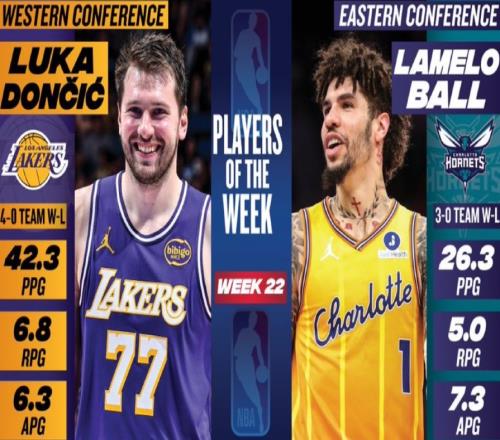 周最佳球员诞生，库里联盟第1！4笔签约达成，雄鹿裁掉托马斯