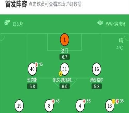 斯图加特52大胜奥格斯堡，昂达夫两球，德米罗维奇建功