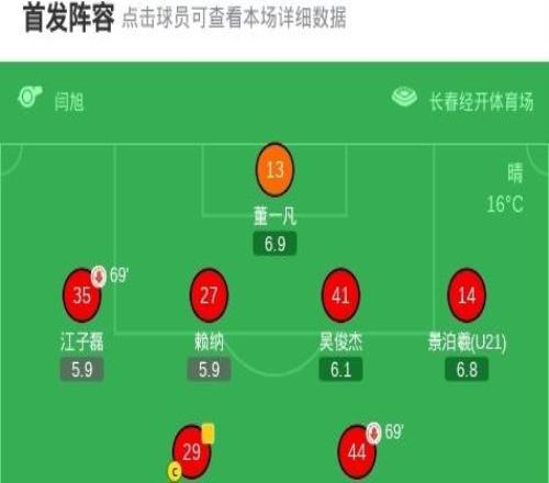 广州豹21客胜亚泰取三连胜，廖均健闪击，图多列破门
